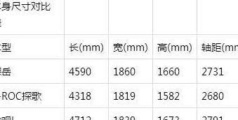 一汽大众第二款SUV探岳，配置空间都很棒，途观L昂科威的强劲对手