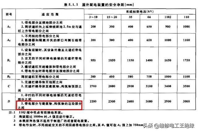 变压器应该离我家多远？