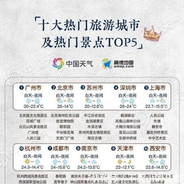 气温大反转！杭州将遭冷空气突袭，还有超强台风…“五一”热门地