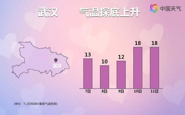 8号南方大部分省会城市将会迎来气温最低点，气温将迎来过山车！