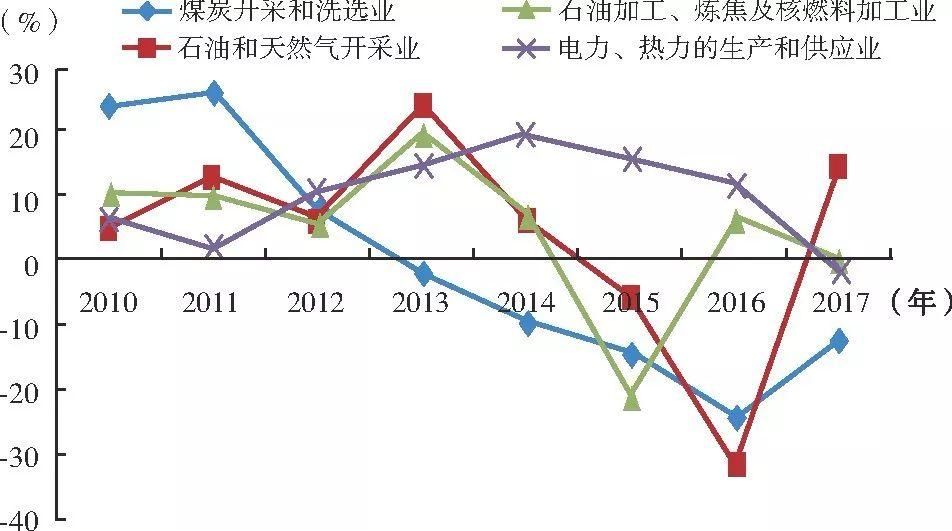 中国能源供应形势及潜在风险分析