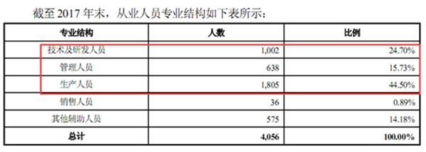 亚普股份增收不增利 新增募投项目或存不利风