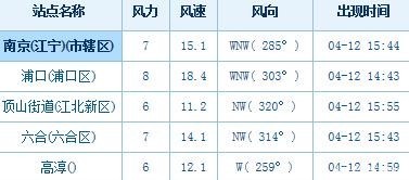  「天气」本周江苏有两场雨，周四最高气温26-27℃