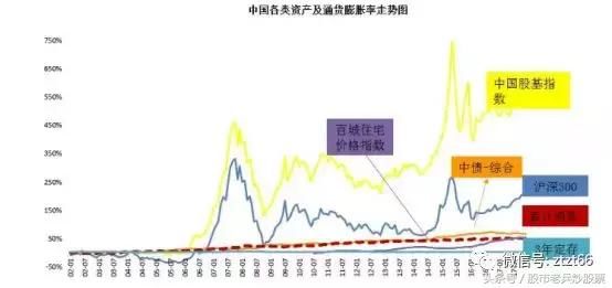 纯干货！减税补贴A股落地！证监会“个税递延”收益超过存款100倍