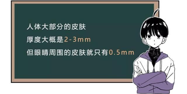  『刷屏』问壹点｜“本人黑眼圈证明”刷屏？壹起扒一扒黑眼圈的前世今生