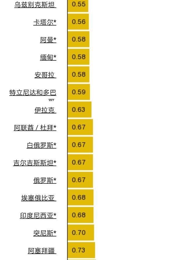 最新世界各国及地区油价排行榜，委内瑞拉比水便宜，香港最高