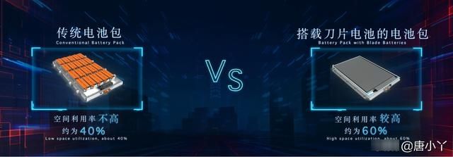 『比亚迪汉』出鞘·安天下 比亚迪“刀片电池”引领全球动力电池安全新高度