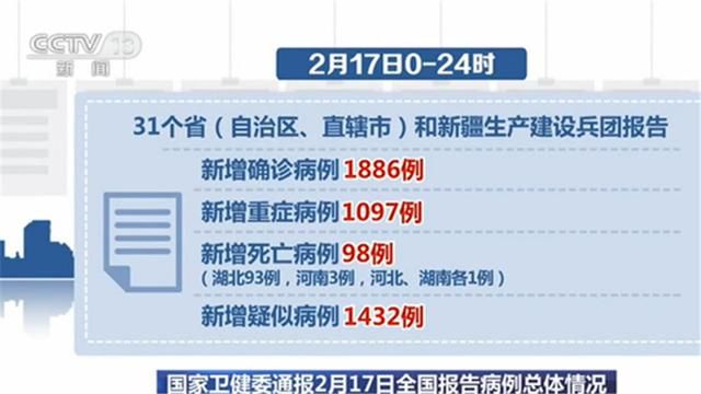  产建设兵团|实现14连降！全国除湖北以外地区新增新冠肺炎确诊病