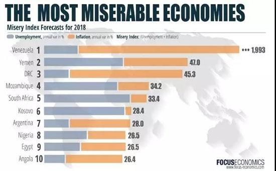 货币贬值96% 这个全球“最痛苦”国家的帽子是摘不掉了