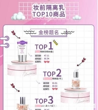  bb@《Beauty小姐》妆前隔离公信榜第一名——Belli隔离防晒bb霜！
