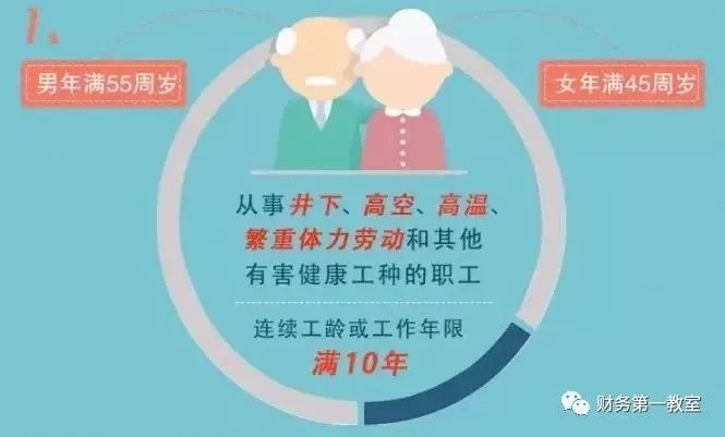 恭喜！提前退休来了，6月1日起正式实施！?