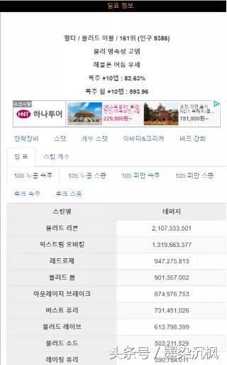 DNF:打入魔兽4阶段的鬼剑士装备是怎样的呢?