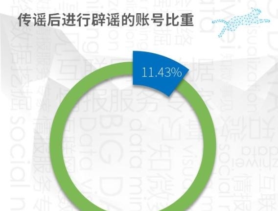 大兴安岭出现火狐狸