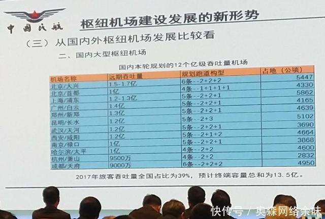 中国这4个城市，迎来大机遇！被国家选中，将打造高质量枢纽机场