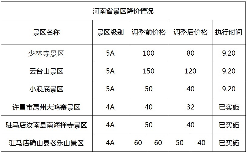 免票！半价！全国三百多个景区集体降价，详细的名单戳这里