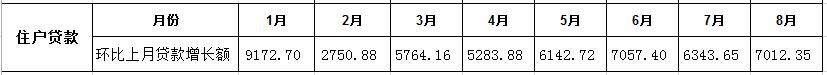 今日存款准备金率正式下调，对我们老百姓来说有什么好处吗？