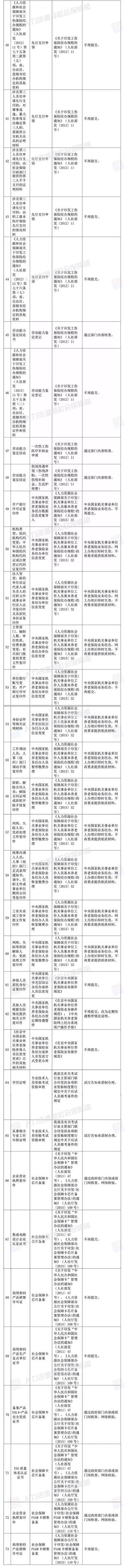 国家宣布!取消身份证明、毕业证明等73项证明、取消会计15项工作