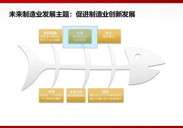  『通俗易懂』5G最完整、最通俗易懂的PPT（收藏）