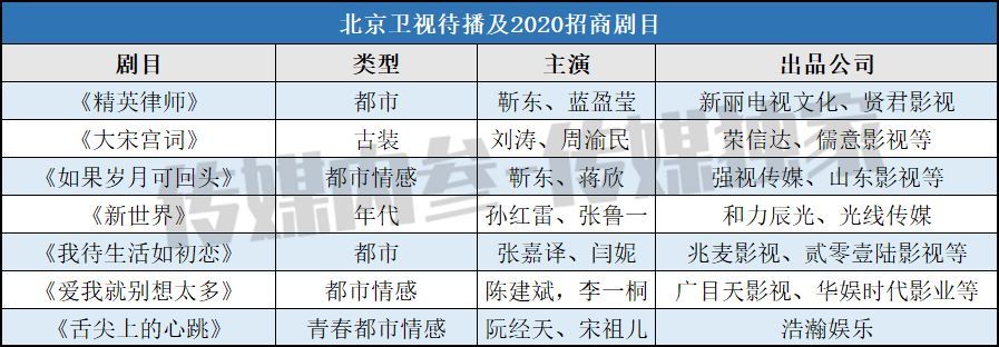 上海卫视跨年路透