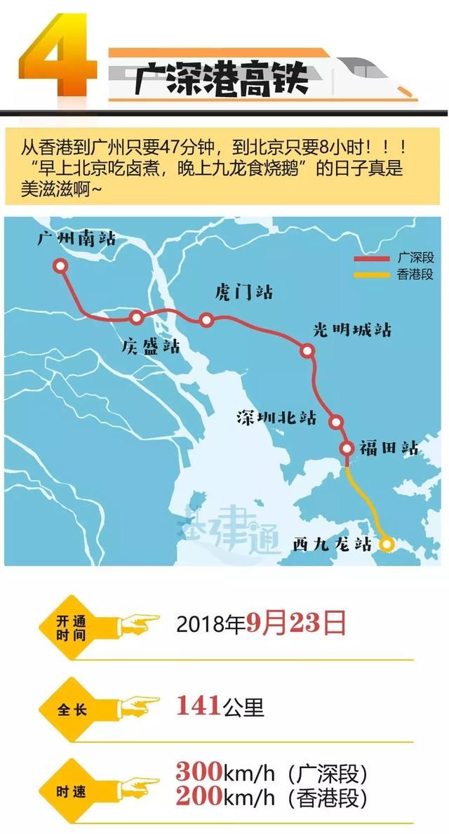 2018年底开通11条铁路，2019拟开工27条铁路，总有一条是你期待的