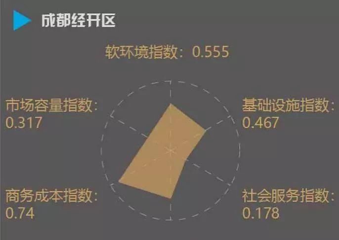  [经开区]全国经开区最新排名来了：广州第一 这座二线城市成大黑