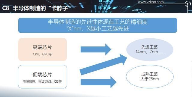  「设计企业」2020中国半导体突围之战：行业竞争环境深度研究与指引（上）