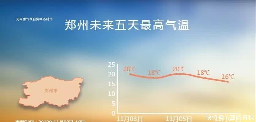  入冬|一夜入冬！冷空气今晚“杀到”河南，最低温仅6℃！