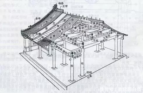  『古代』大国工匠，中国古代木结构梁架绝妙构造