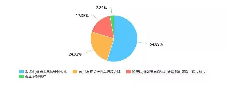 “周末去哪儿--邯郸秋游人气指数榜”新鲜出炉