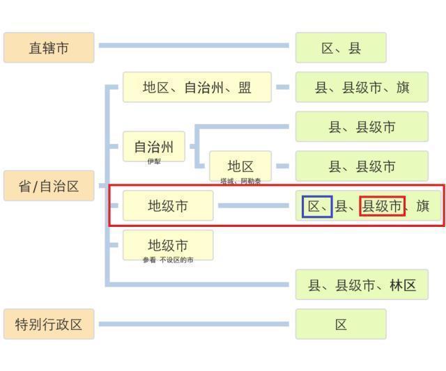  县市■越南的省相当于中国的地级市：但所辖县市平等发展、没有