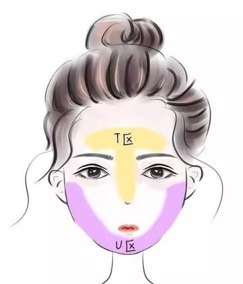  #皮肤#混合性皮肤护肤指南|T区油面颊干用什么水乳比较好呢？