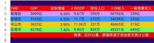  [小虎]我国80年代的4个县，2个升格为地级市，1城进入准万亿俱乐