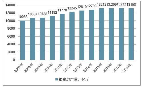种地的农民越来越少了，中国粮食还够吃吗？