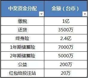 失业大叔中5亿大奖几乎全买了保险！他想啥呢？网友：不可思议！