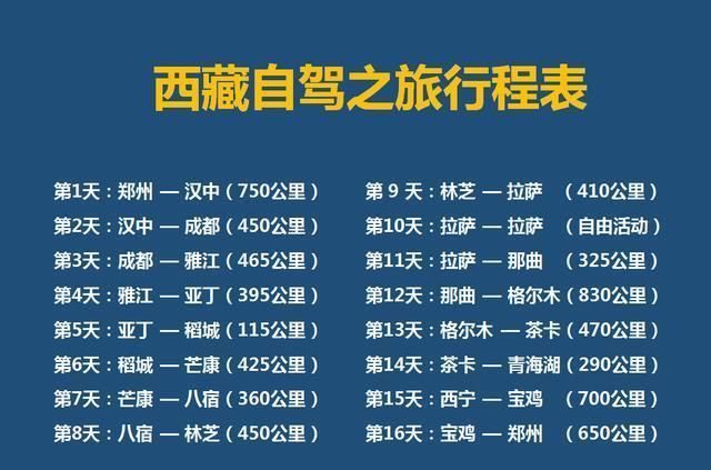 我们来算一笔账: 四个人一辆车, 自驾川藏线究竟要用多少钱?