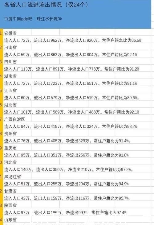  【东北三省】曾经的工业大东北，现在的东北人都去哪了？