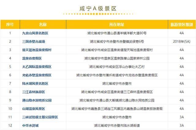 钟祥及周边300多家景点免费或半价！不知道就太亏了