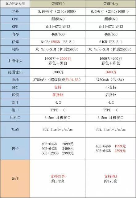 谁是性价比之王?荣耀playVS荣耀v10!_【快资