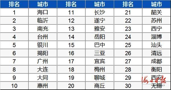 服务至上！海口“12345”筑牢民意“连心桥”