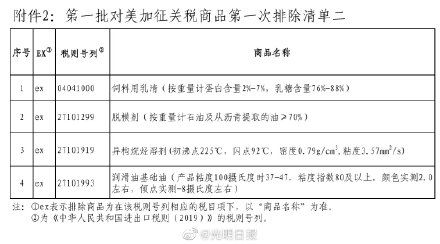  「清单」首批对美加征关税商品排除清单公布 抗癌药、农产品等列
