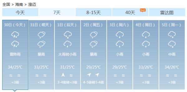 最新！7号台风“韦帕”杀来了，今晚海南狂风暴雨，据说超猛烈…