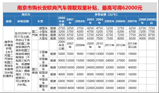 喜大普奔，长安欧尚率先响应”汽车下乡”，购车享双重补贴