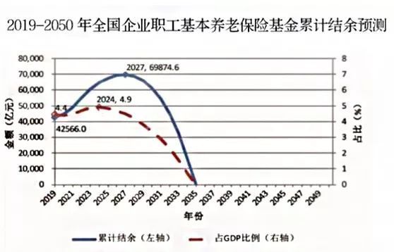 中国人口下滑_因为疫情不生育 全球多国人口下滑,中国人口增长未来十年将由(3)