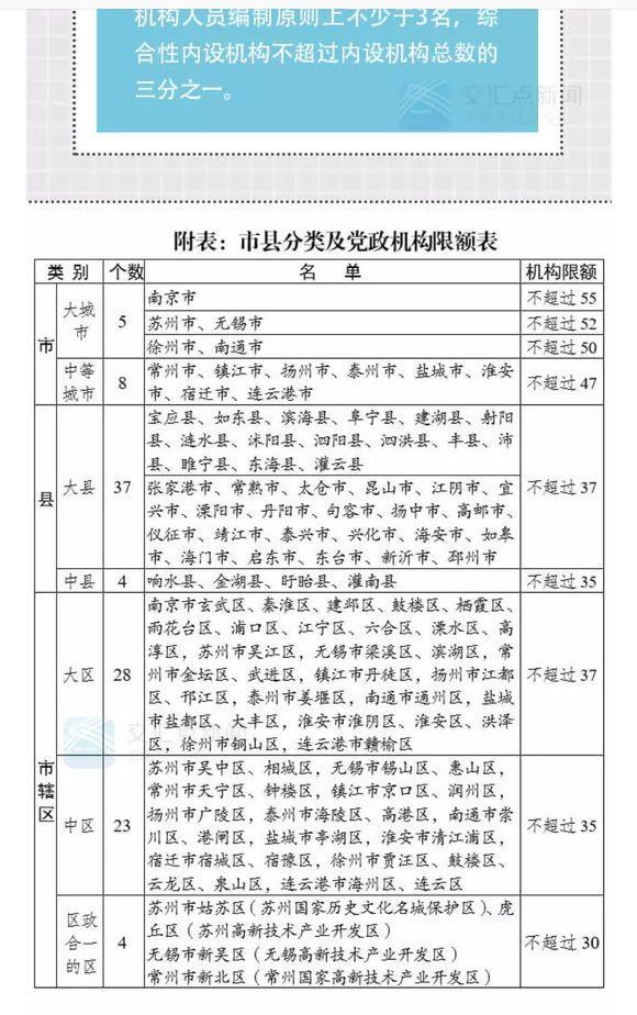 江苏城市定位5个大城市，37个大县你的家乡是什么级别