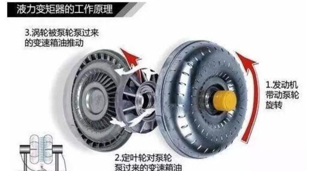  变速箱■CVT“档次低”，那7速双离合和6AT变速箱选谁好？老司机给出建议