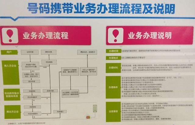  [用户]手机号13、15、18开头的用户注意！全国新政策将落地