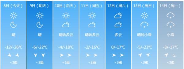 知否知否，明日三九；气温要升，冰上能不能走？