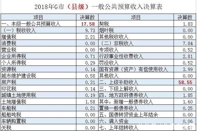  [城市化]新一线城市落户已经放开，在老家买房好呢，还是大城市