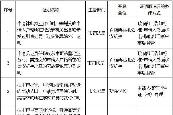  【取消】北京行政机关和事业单位设定的证明全部取消