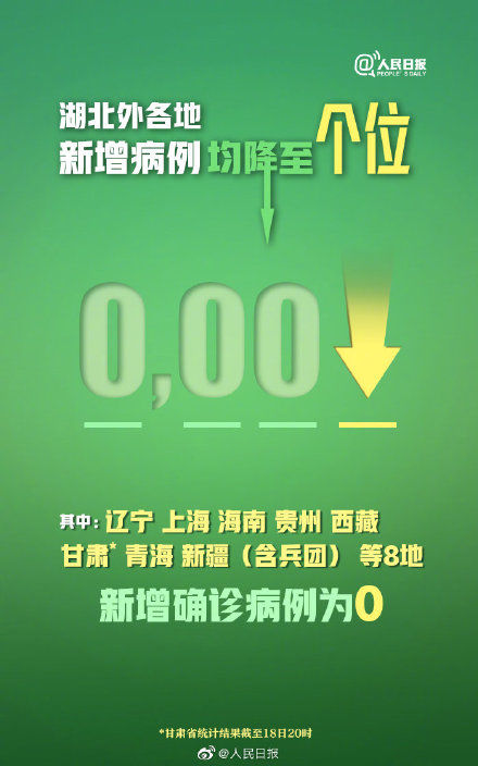  「病例」好消息！湖北外各地新增病例均降至个位